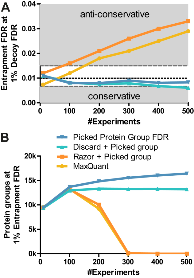 Fig. 6