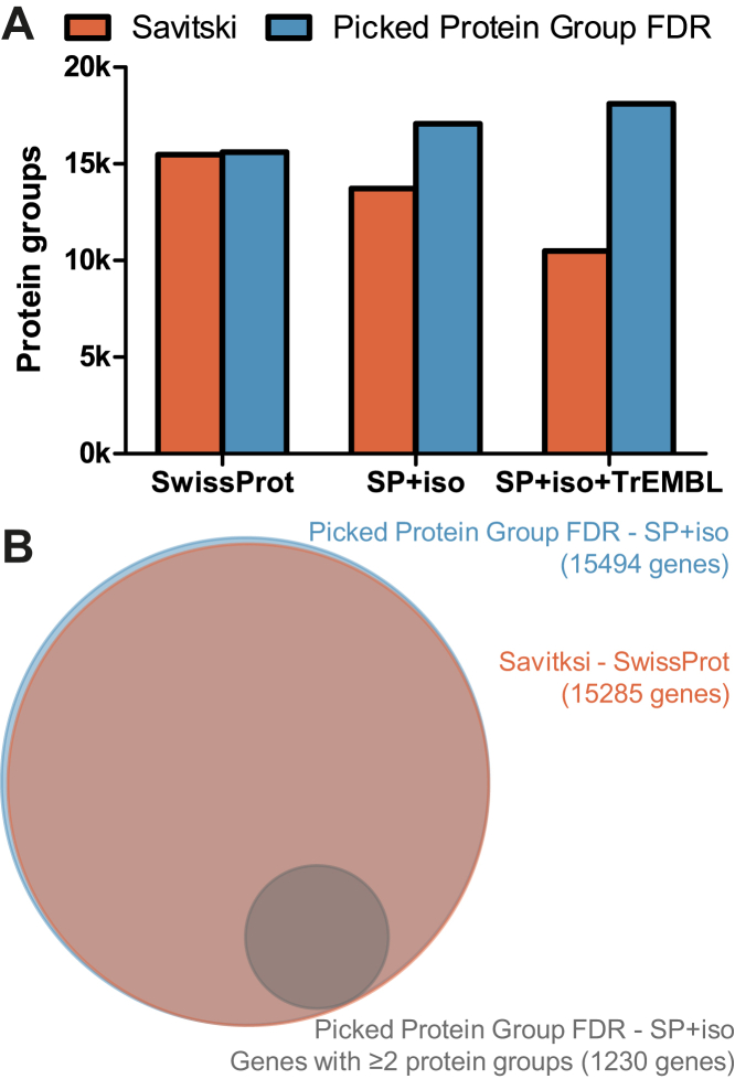 Fig. 7