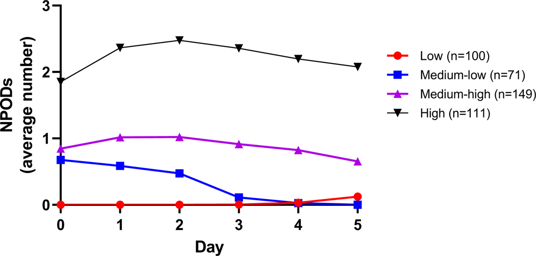 Figure 2: