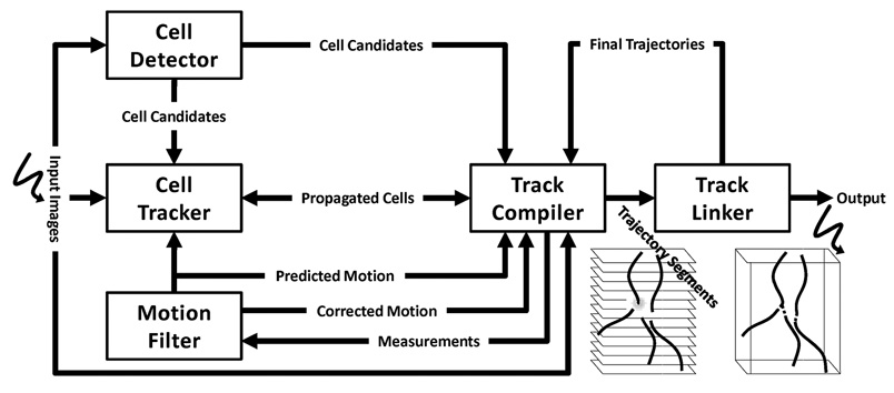 Fig. 2