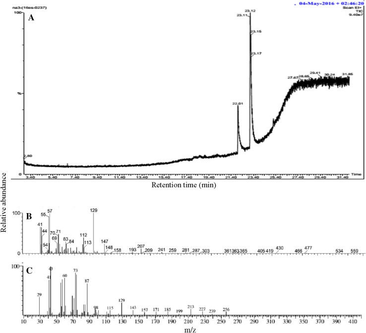 Fig. 3