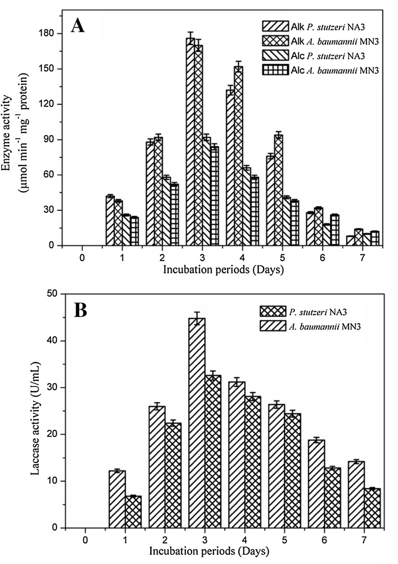 Fig. 7