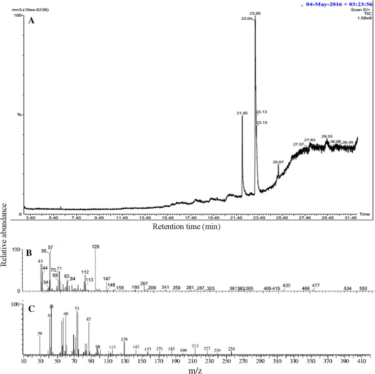 Fig. 4