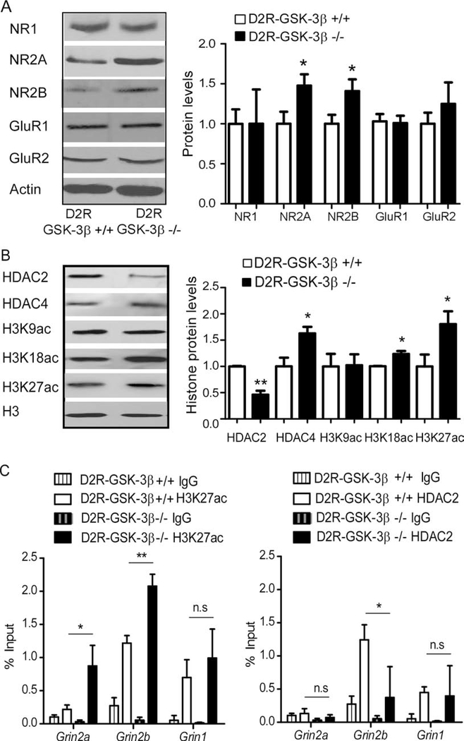 Figure 3: