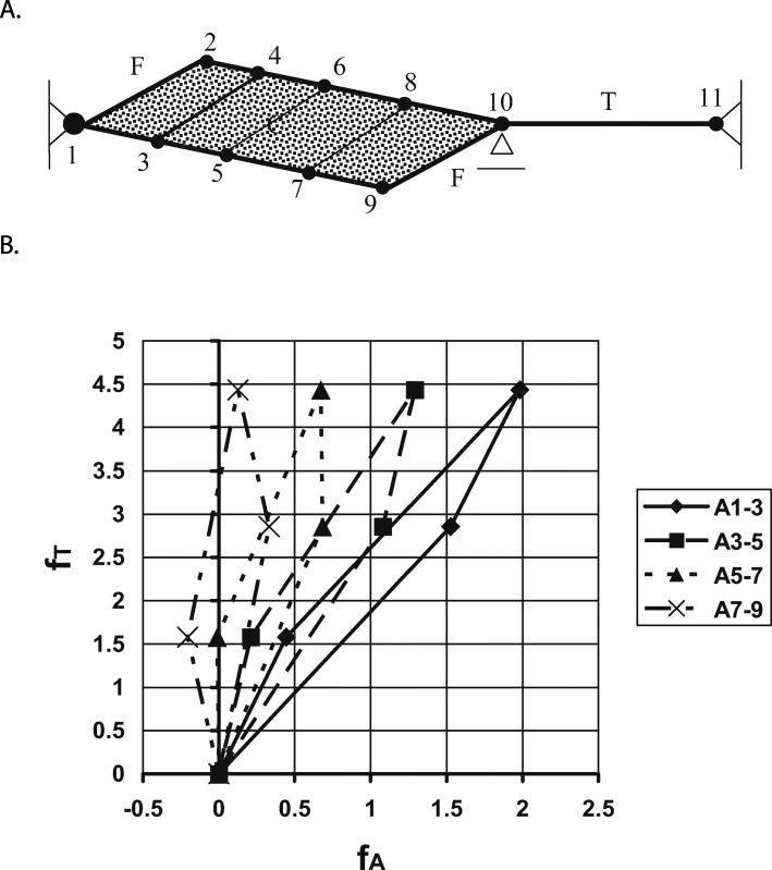 Fig. 9