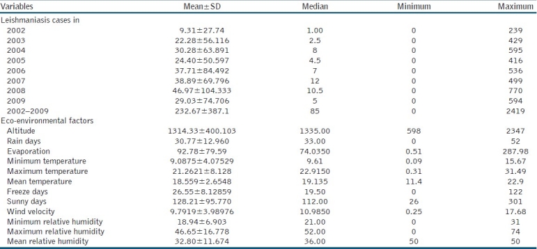 graphic file with name JCAS-5-30-g001.jpg