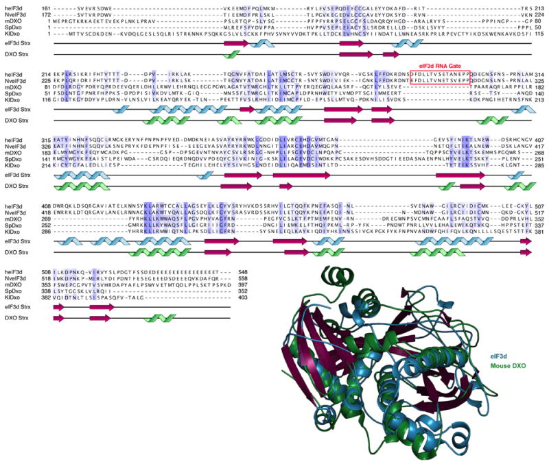 Extended Data Figure 4