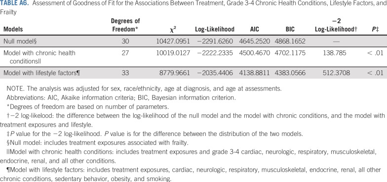 graphic file with name JCO.19.01226ta6.jpg