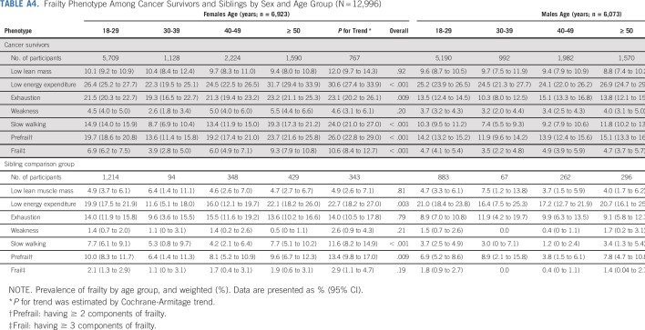 graphic file with name JCO.19.01226ta4.jpg