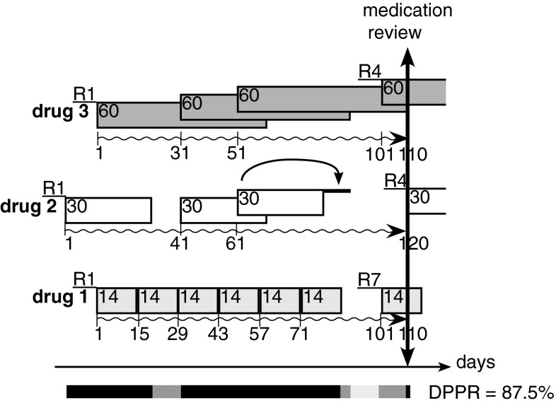 Fig. 3