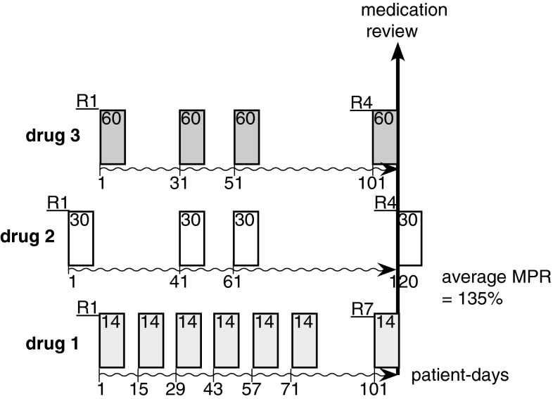 Fig. 2