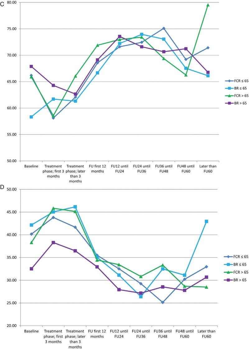 Figure 4 (Continued)