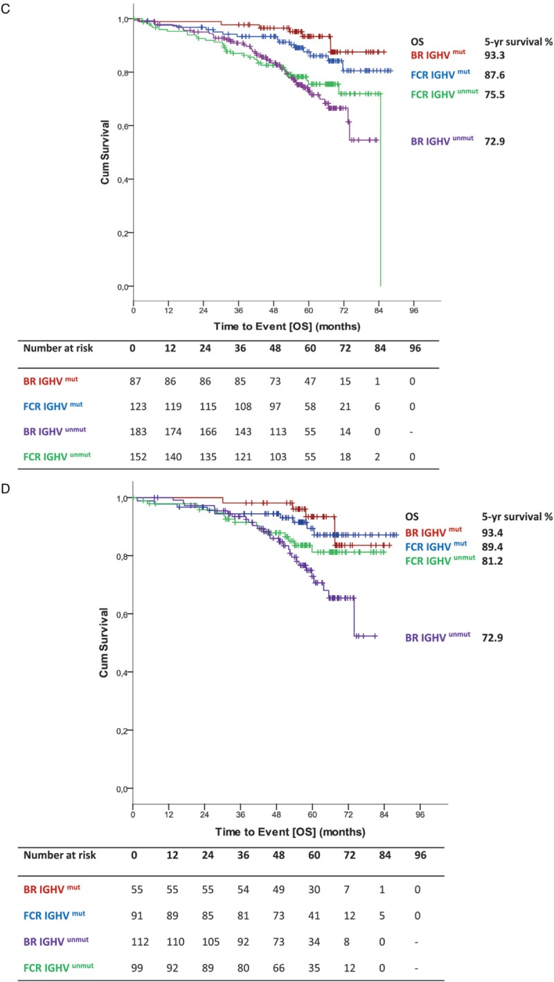 Figure 3 (Continued)