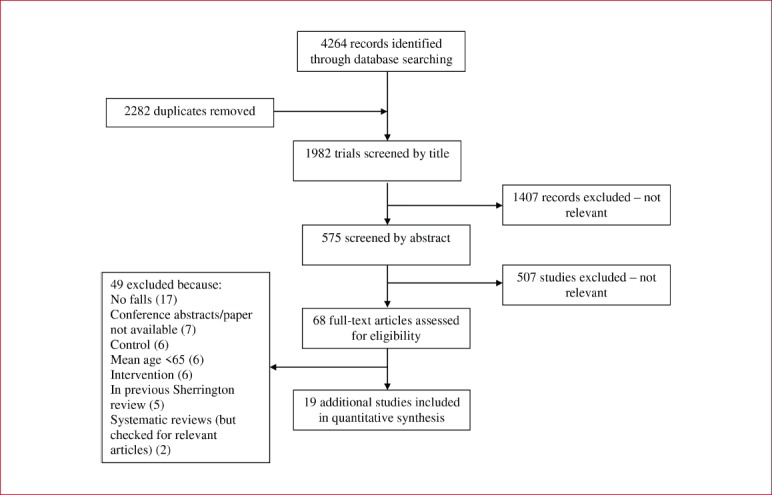 Appendix 6