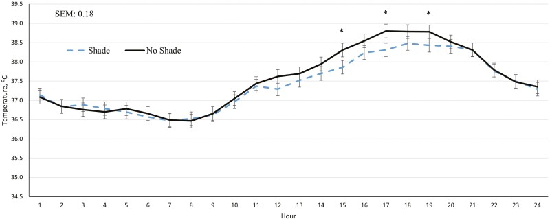 Figure 9.