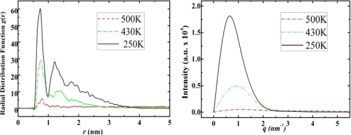 Figure 10.