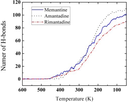 Figure 12.