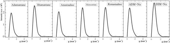 Figure 15.