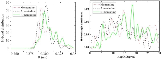 Figure 13.