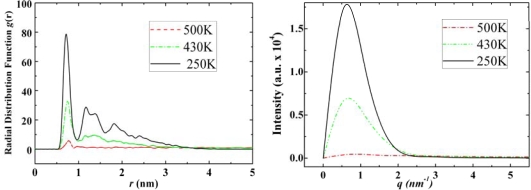 Figure 11.