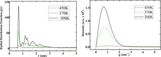 Figure 9.