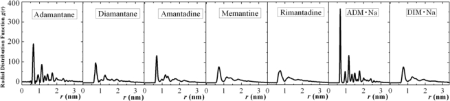 Figure 14.