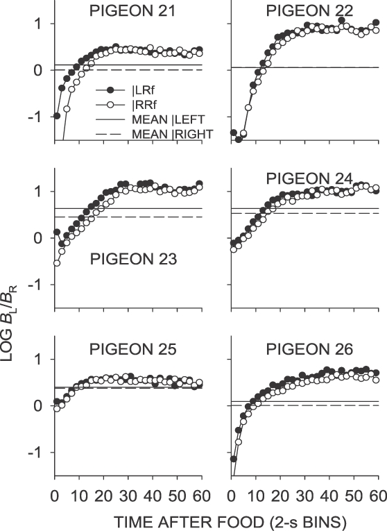 Fig A6