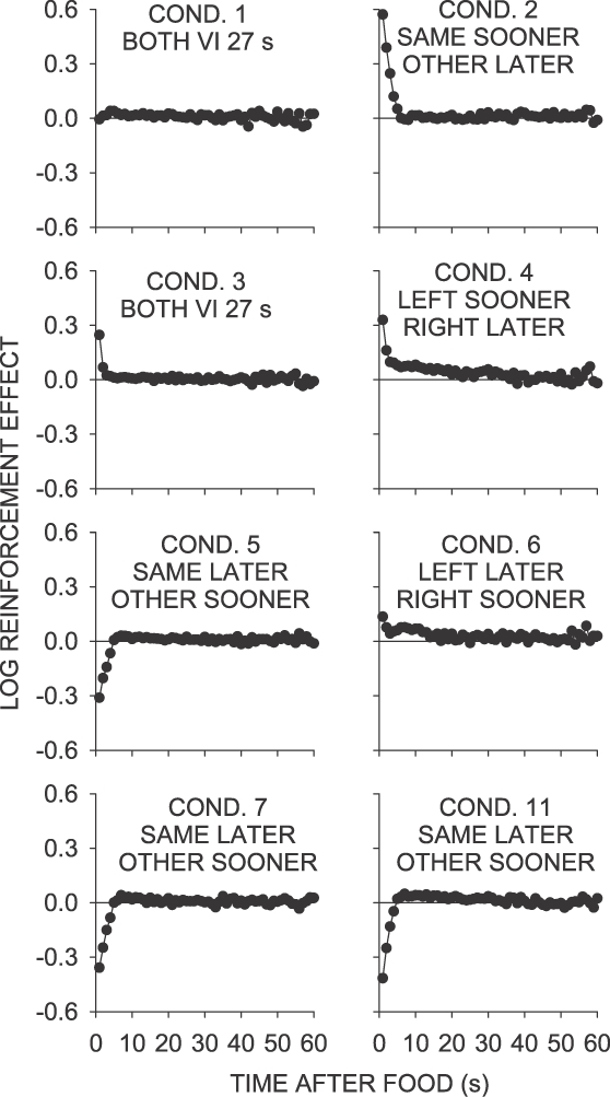 Fig 8