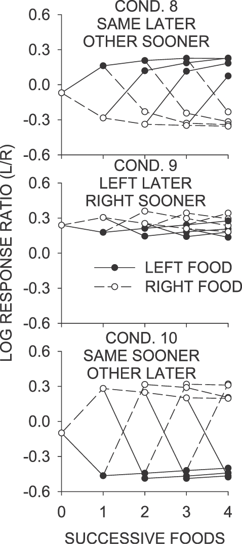 Fig 7