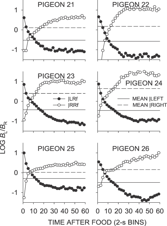 Fig B3