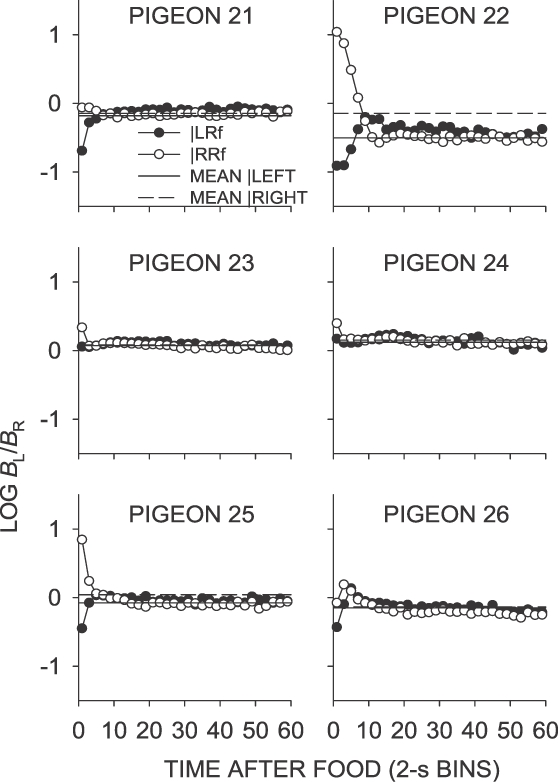 Fig A8