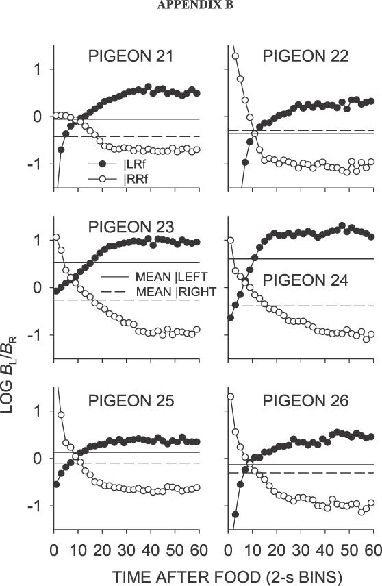 Fig B1