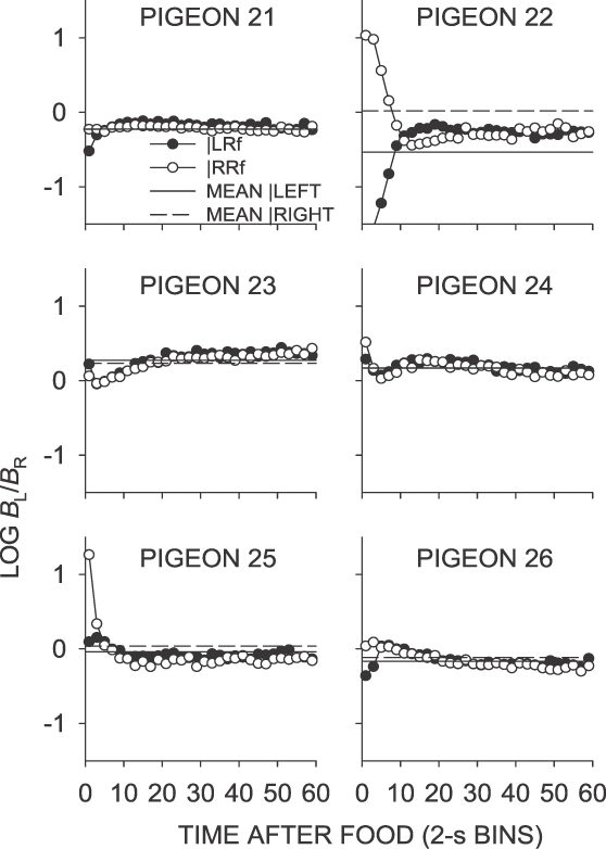 Fig A7