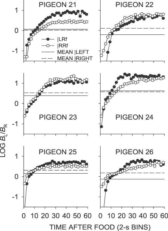 Fig B2