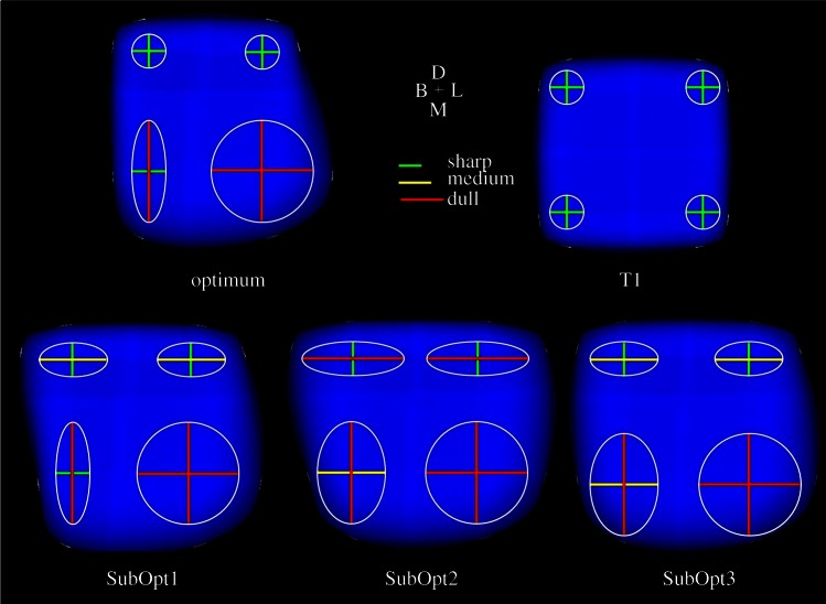 Figure 7.