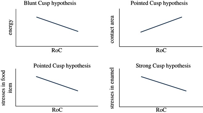 Figure 2.