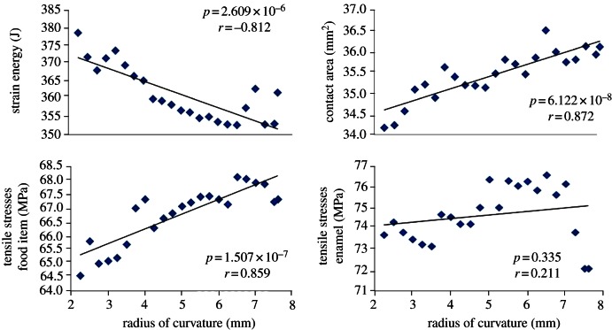 Figure 6.