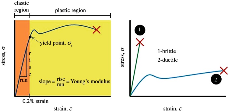 Figure 1.