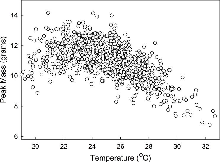 Fig 11