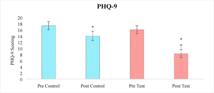 Figure 5