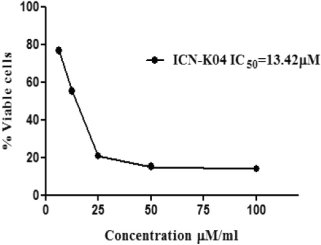 Figure 9