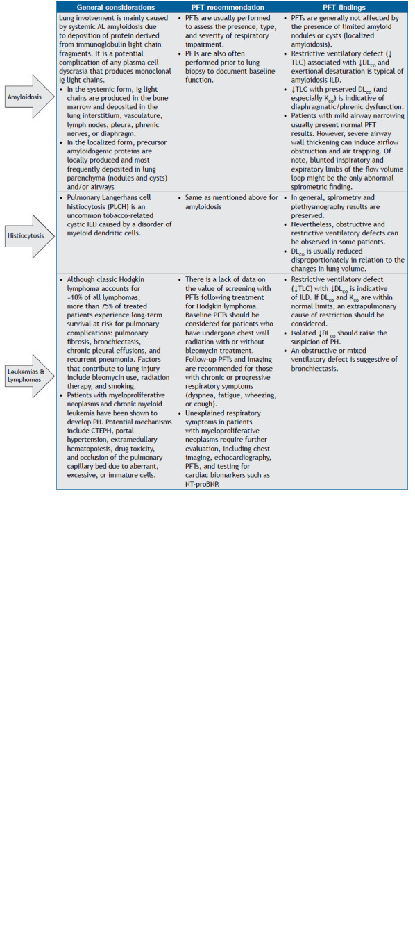 Chart 1