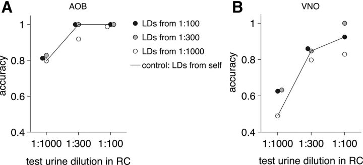 Figure 9.