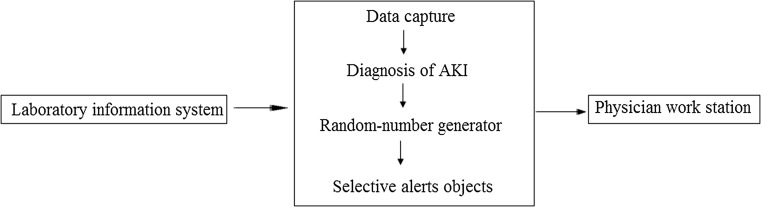 Fig. 1