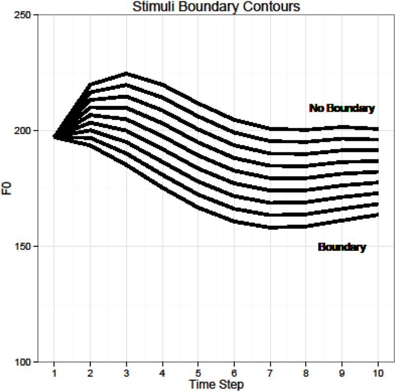 Figure 3: