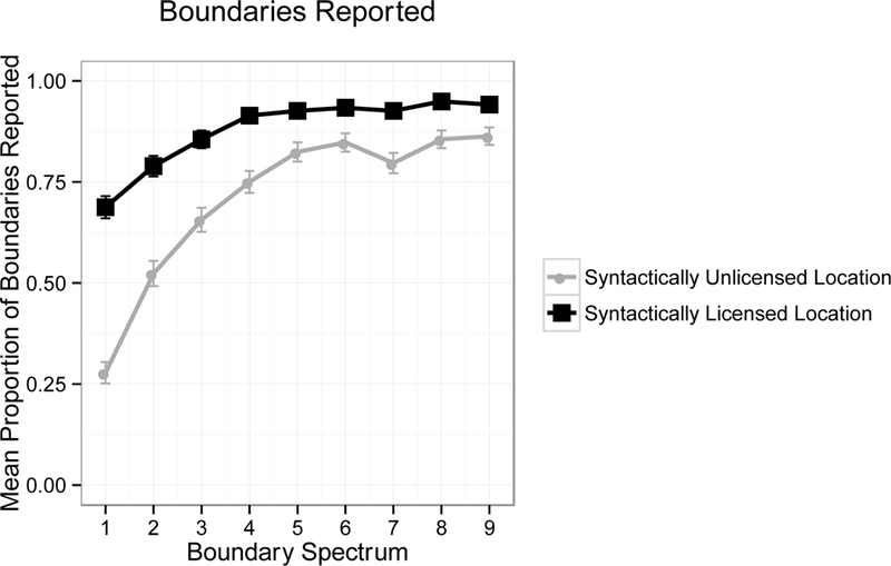 Figure 5: