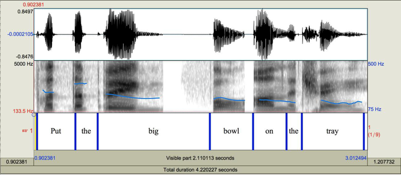 Figure 6.