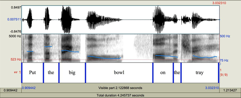 Figure 7.