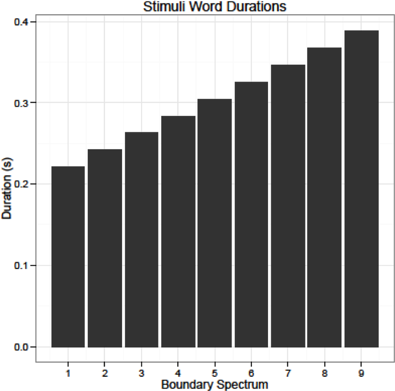 Figure 1: