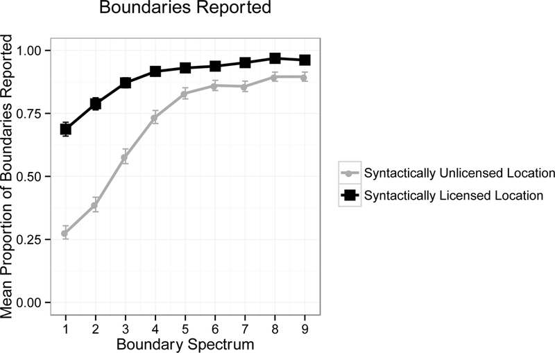 Figure 4: